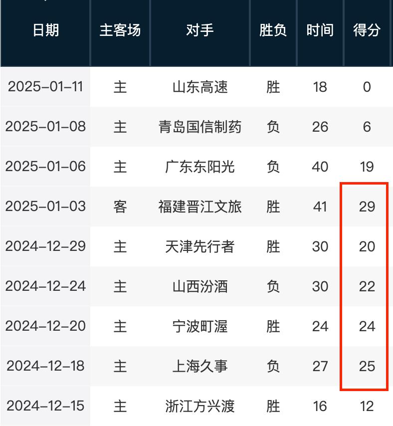 败的关键